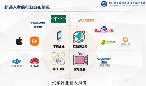 互聯網科技巨頭殺入汽車行業后，下一個戰場在生態