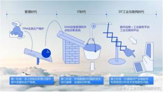工業互聯網的生態創新與技術創新——網絡技術服務新策略